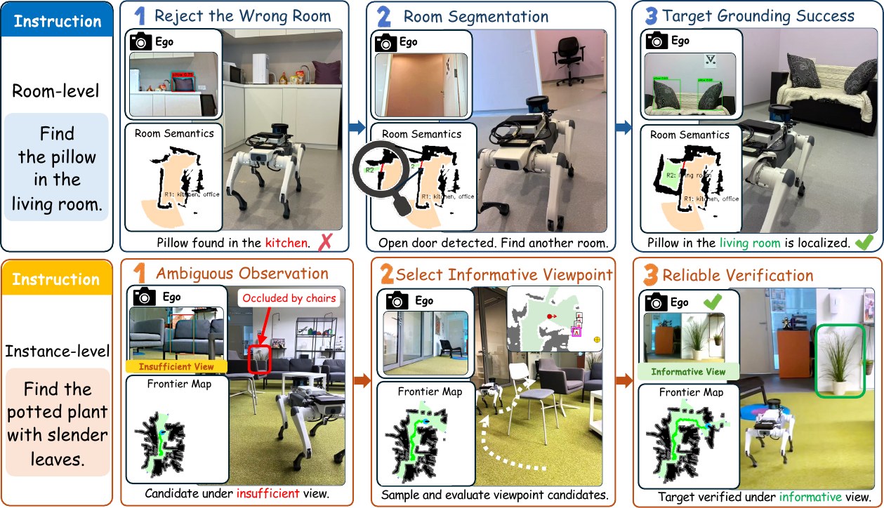 Real-world deployment on a quadruped robot executing hierarchical OVON instructions